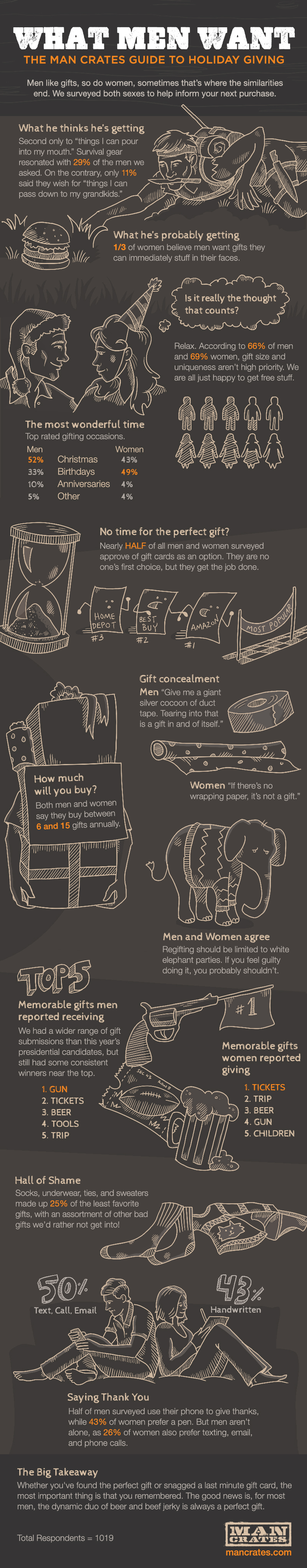 Man Crates Holiday Infographic