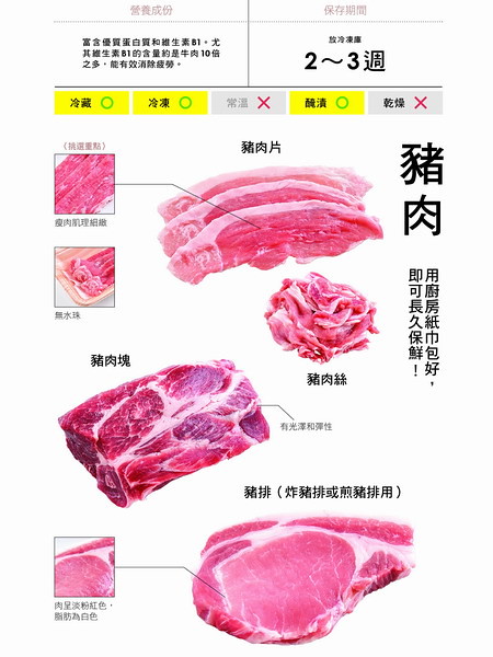 《食材保鮮這樣做》豬肉的保鮮重點-20161119