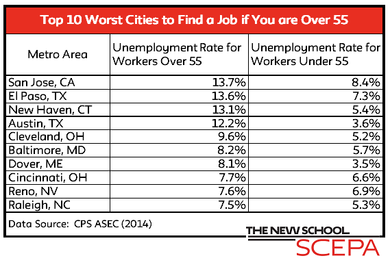 August Unemployment Report