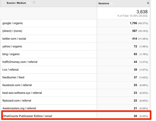 Day_of_week_report_-_Google_Analytics.png