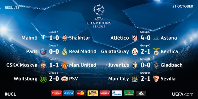 Champions League (Jornada 3): Resultados