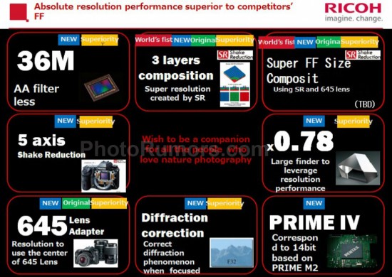 Pentax-full-frame-DSLR-camera-specifications-550x390