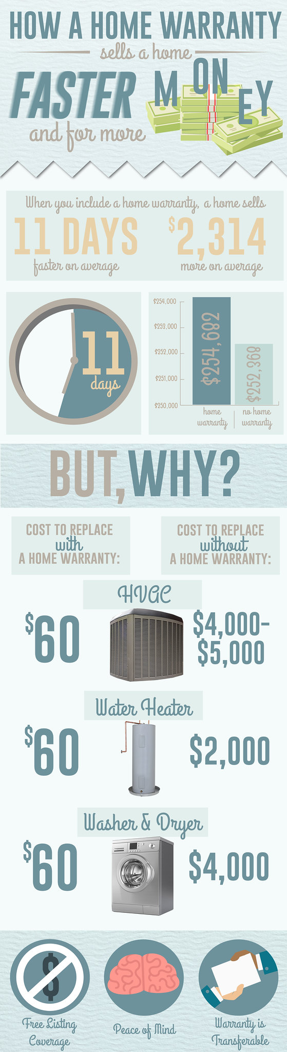 how a home warranty sells a home faster for more money