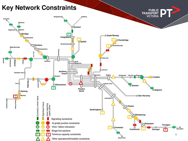 PTV presentation - Rail network constraints