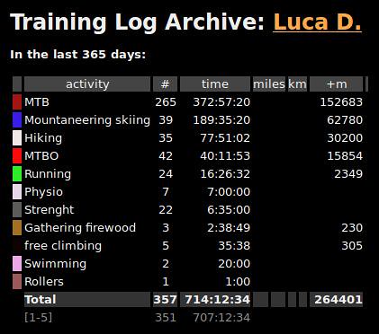 training log