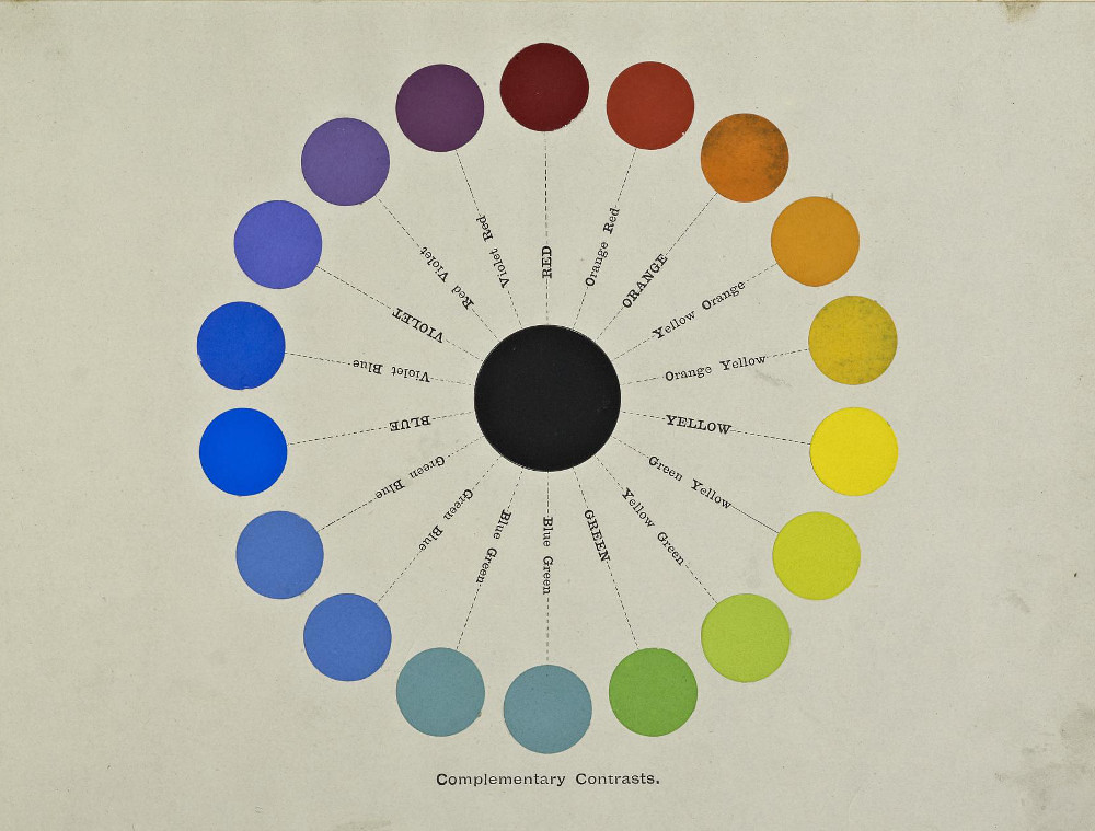 Colour Wheels, Charts, and Tables Through History - The ...