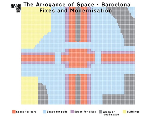 Arrogance of Space: Barcelona 01