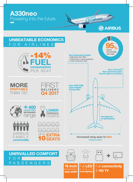 A330NEO_Airbus_Infographics