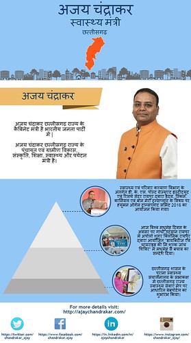 Ajay Chandrakar | Health Minister in Chhattisgarh