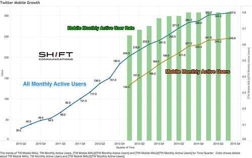 Twitter_Mobile_Growth