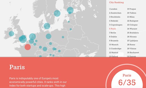 Paris as Top6 in Europe for digital startups