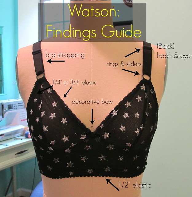 bramaking - watson findings guide