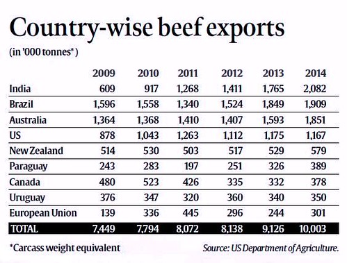 beef-export-chart
