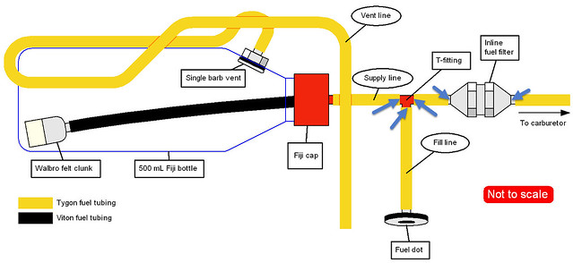 Two line gas setup - flaws