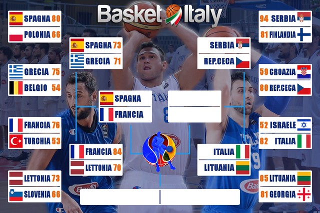 EuroBasket 2015 - Spagna-Francia sarà la prima semifinale