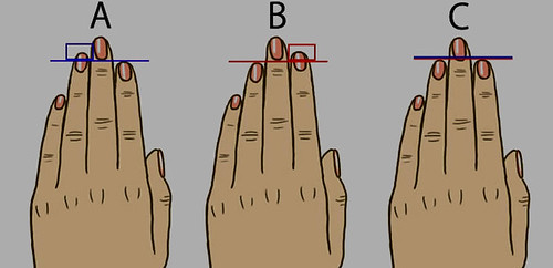 Дізнайтеся характер за довжиною пальців
