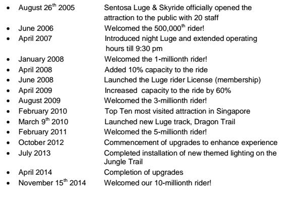 Skyline Luge Sentosa turns 10 - offers slew of deals to celebrate - Alvinology