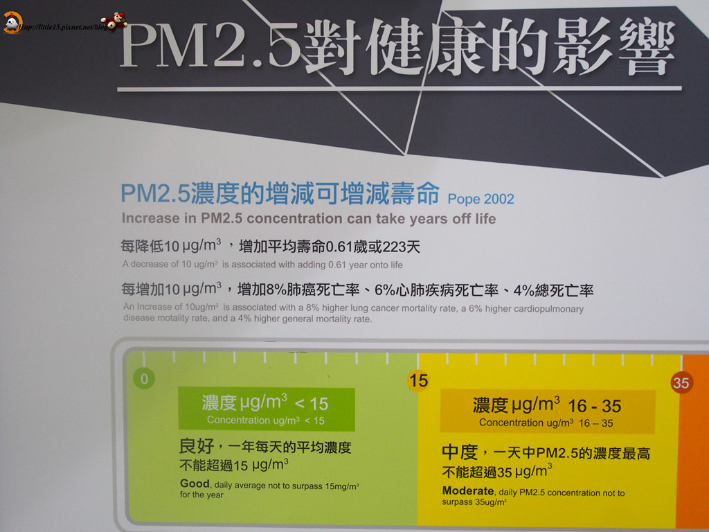 PM2.5對健康的影響-華新創意生活館-親子旅遊景點推薦
