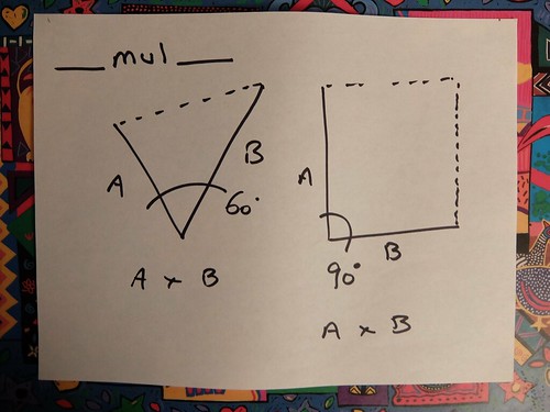 Defining __mul__ (multiplication operation)