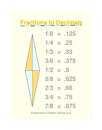 Fractions to Decimals