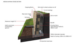 Retaining Wall Cross Section Diagrams