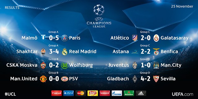 Champions League (Jornada 5): Resultados