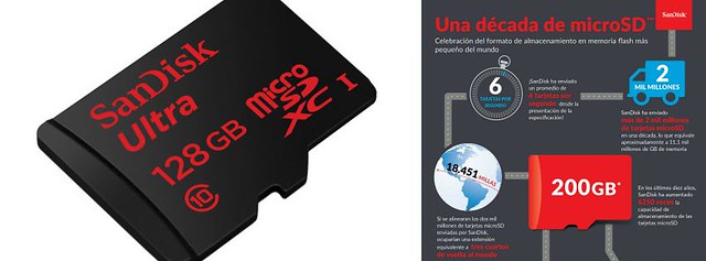 SanDisk celebra los 10 años de la tarjeta microSD