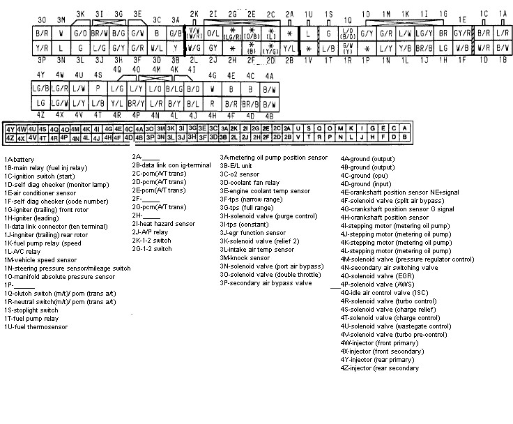 1995 Rx7 Ecu Wiring Diagram - Wiring Diagram Schema