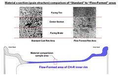 Material properties for the Flow-formed rim area