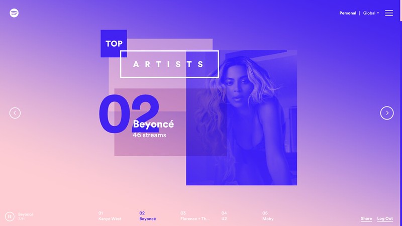 Spotify tracks of the year