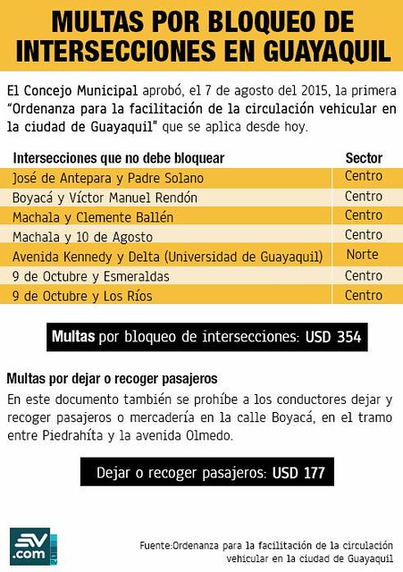 Infografía sobre multas de tránsito en Guayaquil