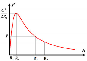 Bài toán cực trị P điện xoay chiều khi R thay đổi, vật lý lớp 12